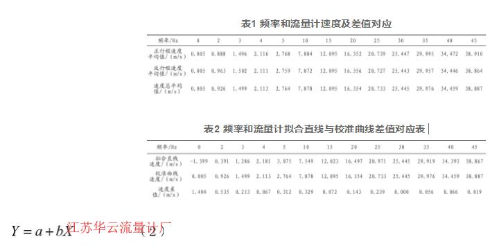 表1 頻率和流量計(jì)速度及差值對應(yīng)  表2 頻率和流量計(jì)擬合直線與校準(zhǔn)曲線差值對應(yīng)表 