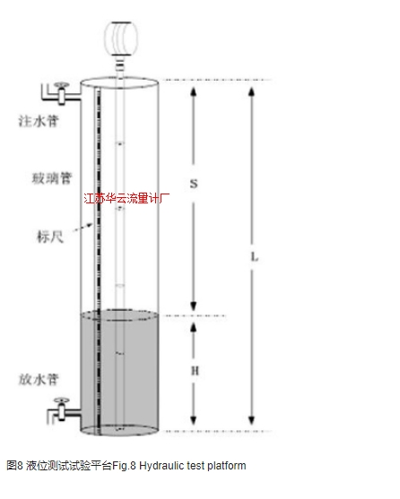 圖8 液位測試試驗平臺Fig.8 Hydraulic test platform