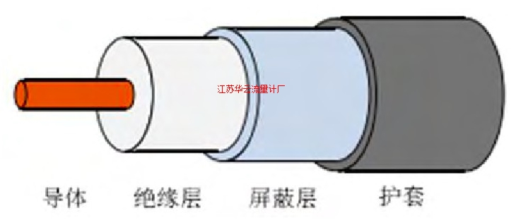 圖6 同軸電纜的結構示意圖Fig.6 Coaxial cable schematic