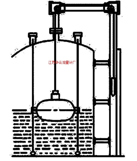 圖1 改造前的鋼帶液位計示意圖