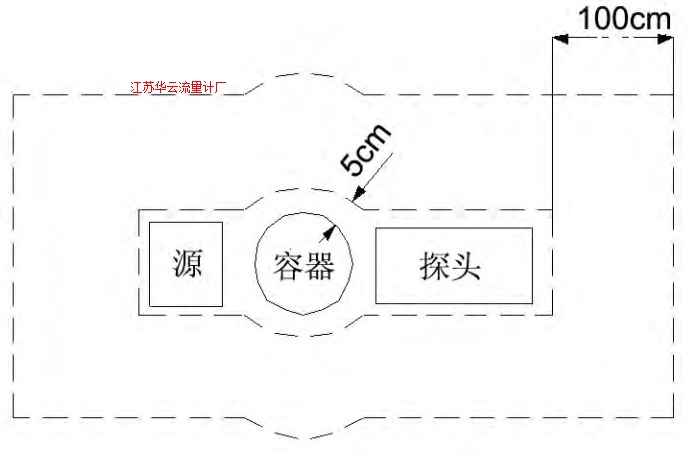 圖2 防護(hù)區(qū)域