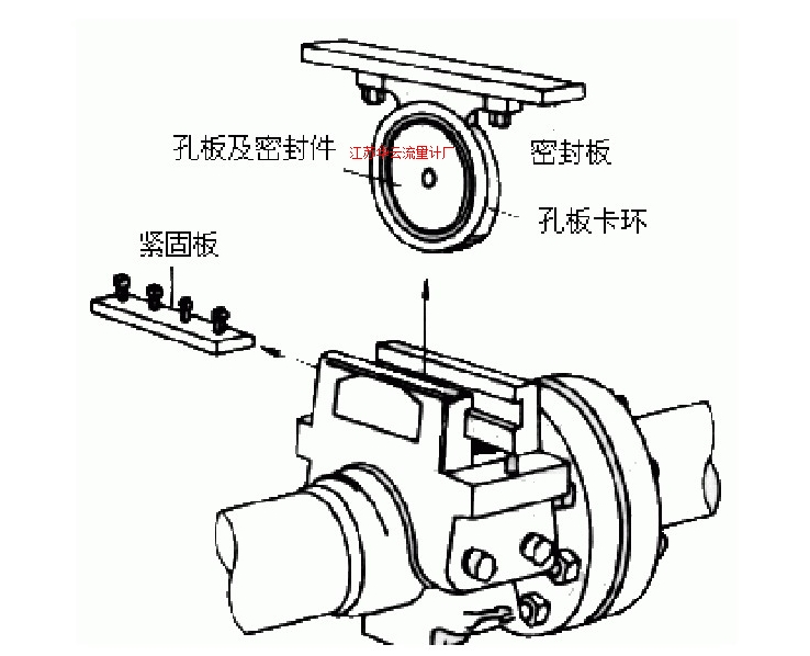 圖2 可換孔板節(jié)流裝置