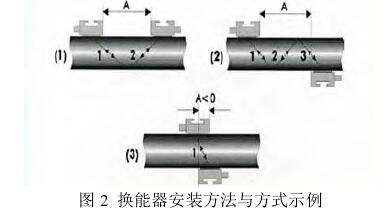 圖 2  換能器安裝方法與方式示例 