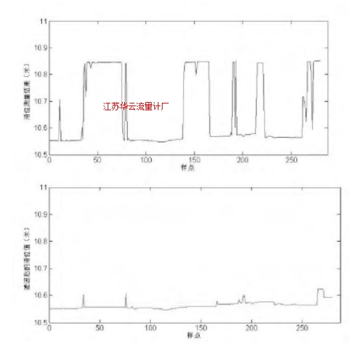 圖 5 某個液位測量結(jié)果在濾波前后的比較