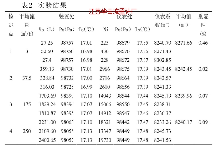 表2  實驗結果