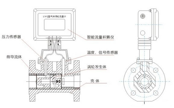 渦輪流量計工作原理圖