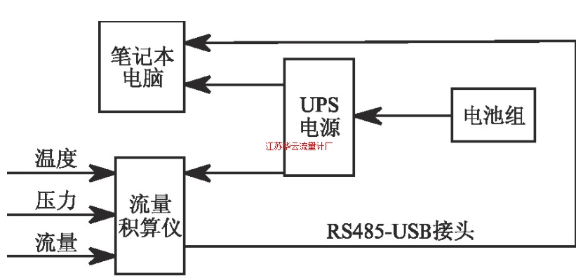 圖2 電氣連接原理圖