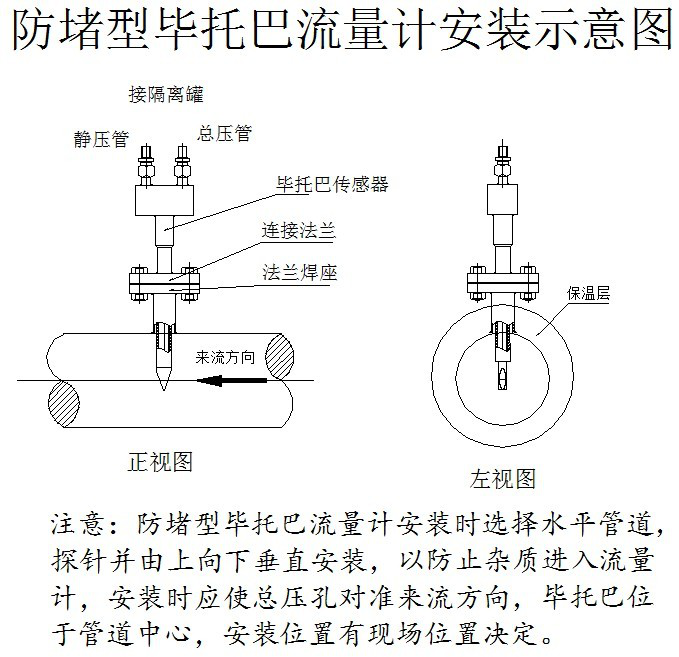 煙氣脫硫流量計(jì) 全截面矩陣系統(tǒng)