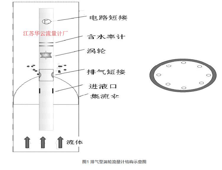 圖1 排氣型渦輪流量計(jì)結(jié)構(gòu)示意圖