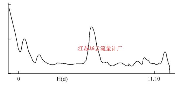 圖4 正?；夭ㄊ疽鈭D