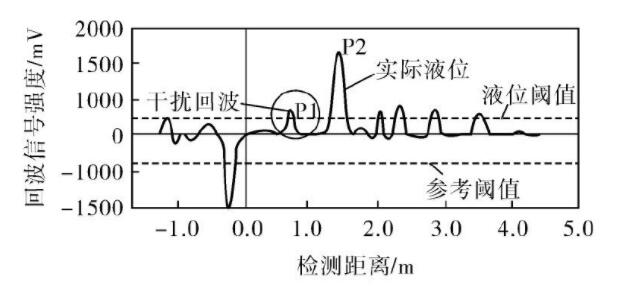 圖3 調整回波閾值前的回波曲線