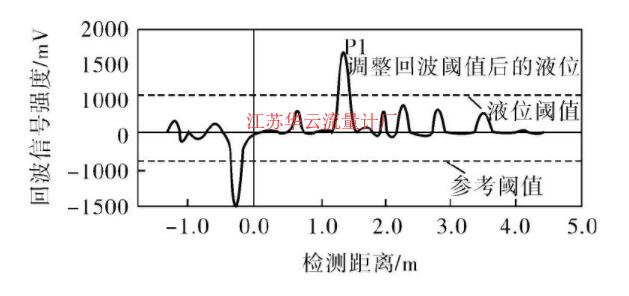 圖4 調整回波閾值后的回波曲線