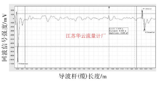 圖6 應用底部回波算法的回波曲線