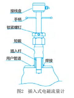 插入式電磁流量計結(jié)構圖