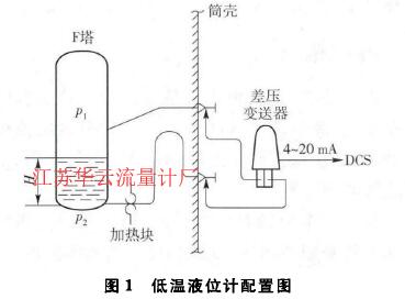 圖1低溫液位計配置圖