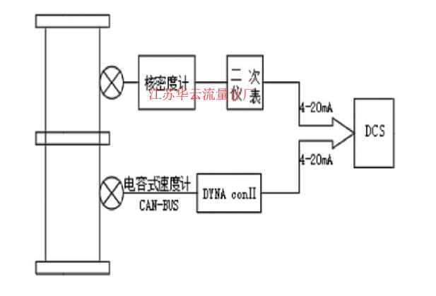 圖2 分體式流量計配置示意圖