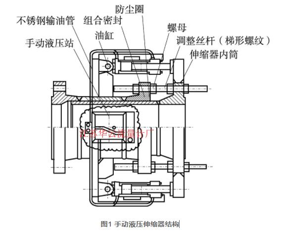 圖1 手動(dòng)液壓伸縮器結(jié)構(gòu)