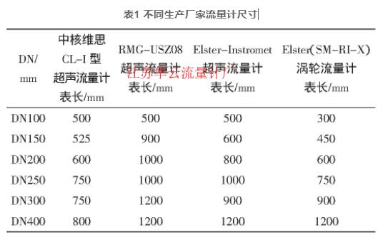 表1 不同生產(chǎn)廠家流量計(jì)尺寸