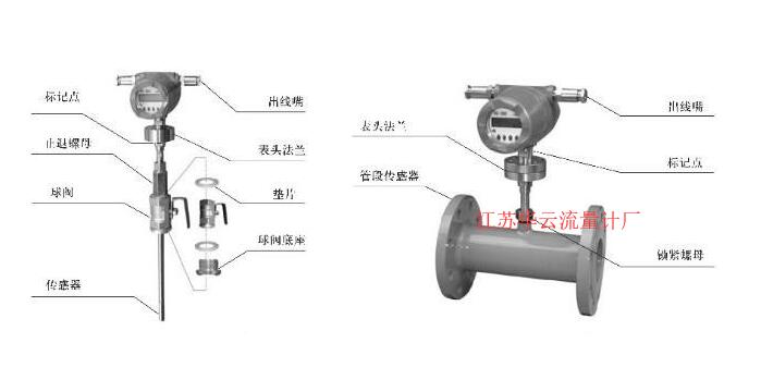 燃氣氣體流量計 調(diào)壓橇的工藝詳解