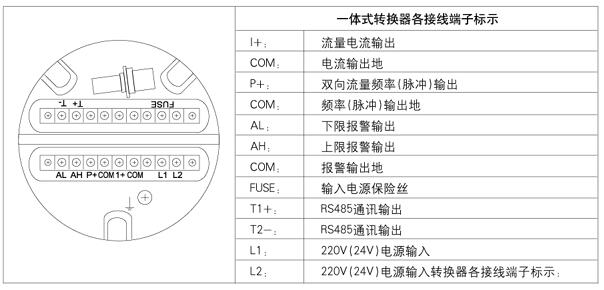 一體式電磁流量計(jì)正確接線(xiàn)圖