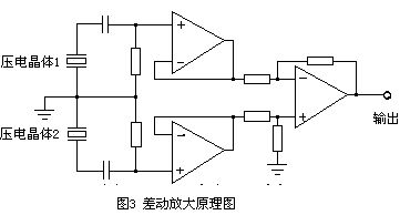 渦街流量計(jì)干擾問(wèn)題怎么處理