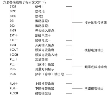 分體式電磁流量計(jì)如何接線